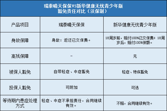 豁免责任