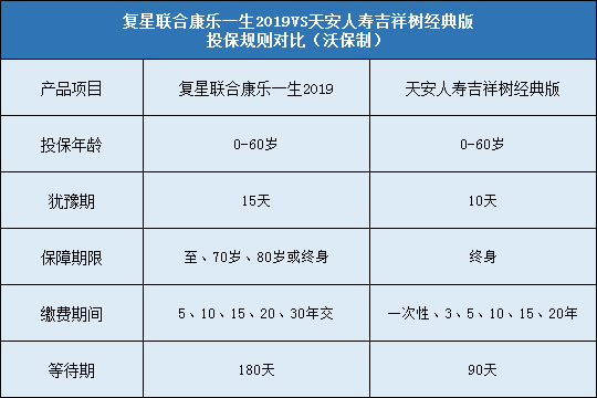 复星联合康乐一生2019