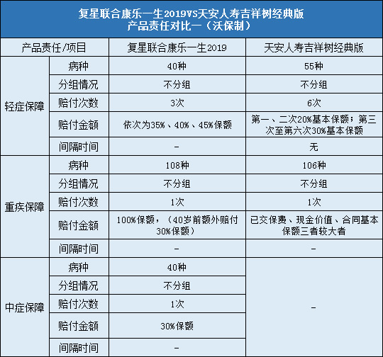 复星联合康乐一生2019