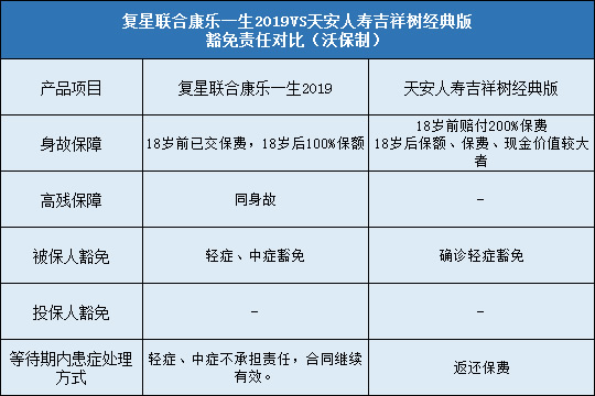 复星联合康乐一生2019