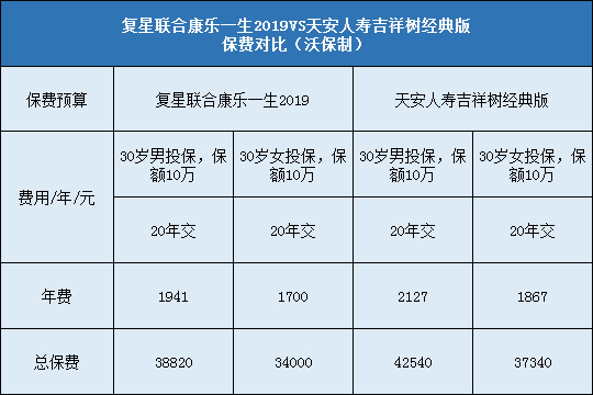 复星联合康乐一生2019