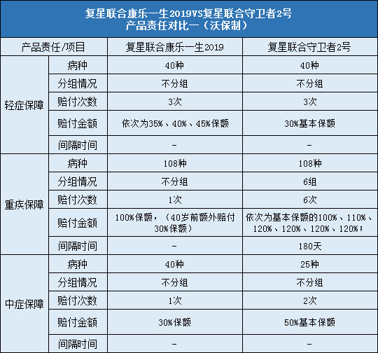 复星联合康乐一生2019