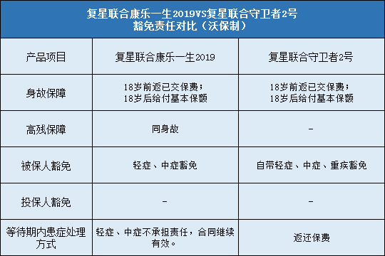 复星联合康乐一生2019