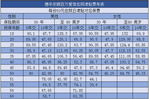 德华安顾百万爱驾