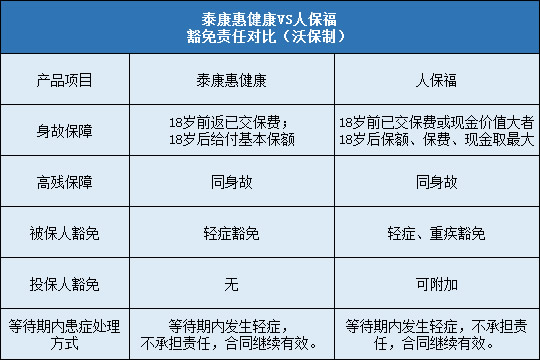 泰康惠健康，人保福