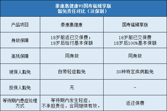 泰康惠健康,国寿福臻享版