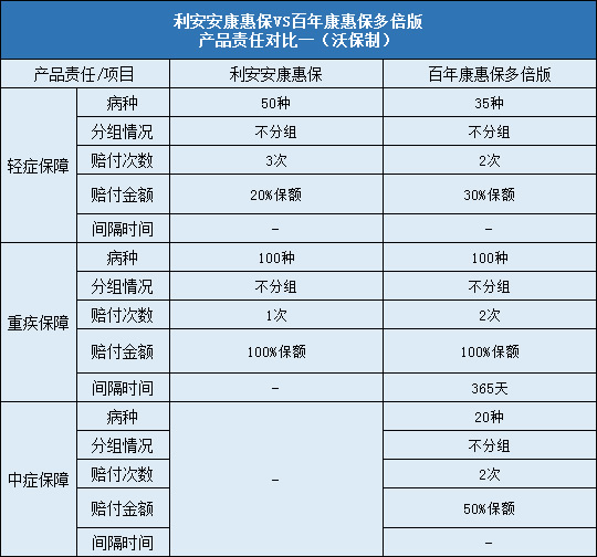 利安安康惠保保险