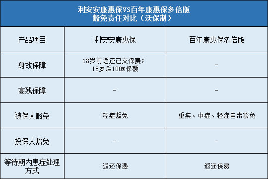 利安安康惠保保险