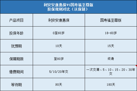 利安安康惠保