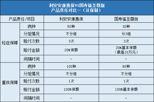 利安安康惠保