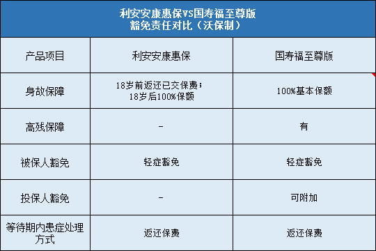 利安安康惠保