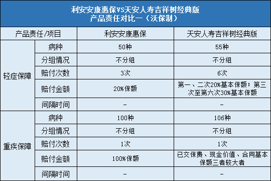 利安安康惠保