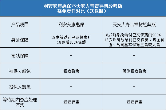 利安安康惠保