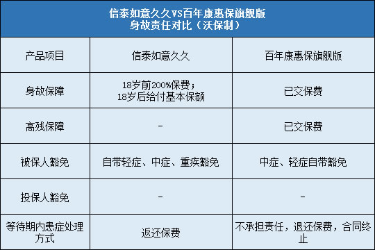 信泰如意久久