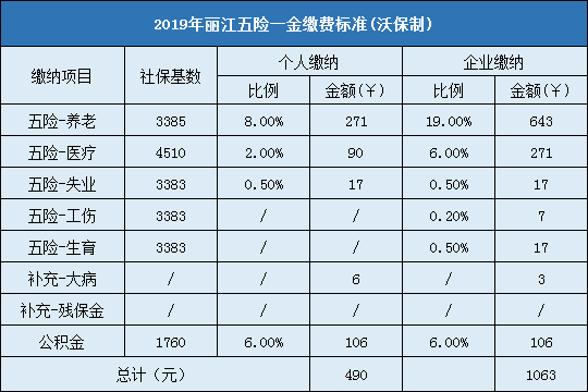 比亚迪五险一金要交多少 比亚迪社保能报多少