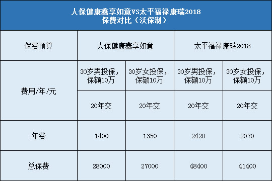 人保健康鑫享如意，福禄康瑞2018