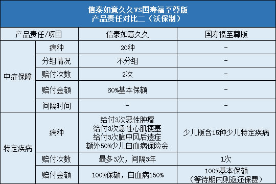 信泰如意久久