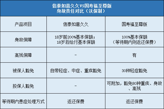 信泰如意久久