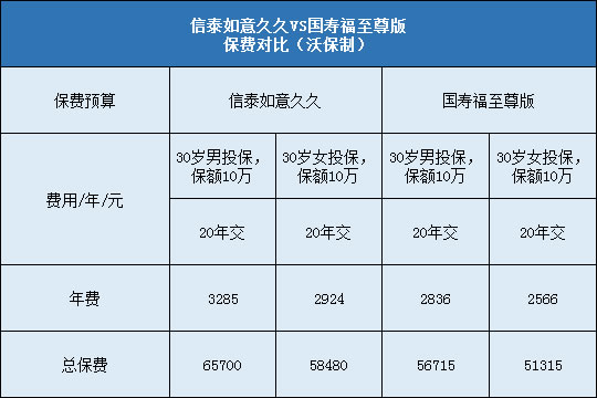 信泰如意久久