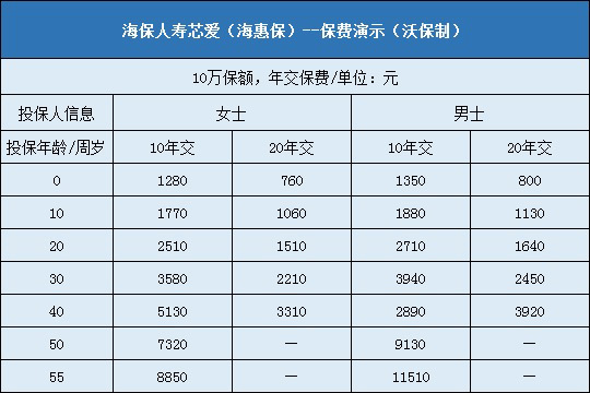 海保人寿海慧保费率表