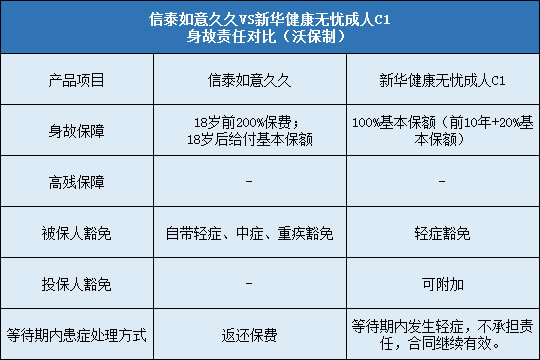 信泰如意久久