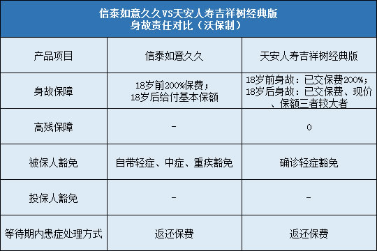 信泰如意久久