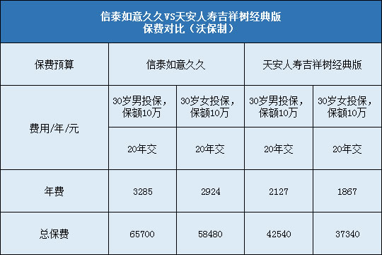 信泰如意久久