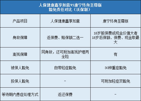 人保健康鑫享如意，国寿康宁终身至尊版