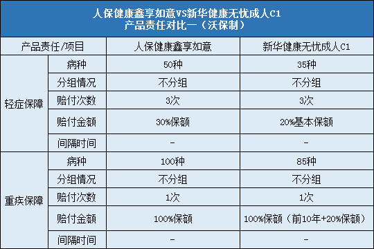 人保健康鑫享如意