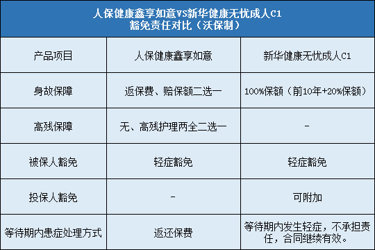 人保健康鑫享如意