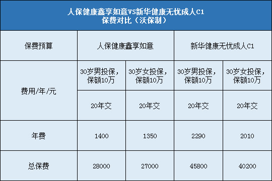 人保健康鑫享如意