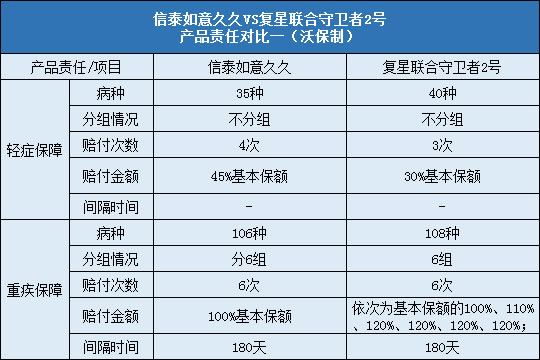 信泰如意久久