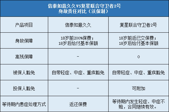 信泰如意久久