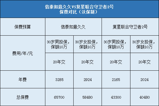 信泰如意久久