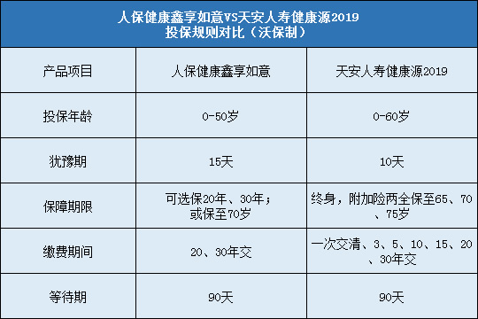 人保健康鑫享如意