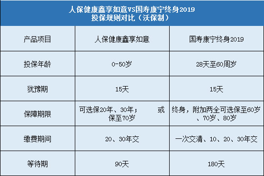 人保健康鑫享如意，国寿康宁终身