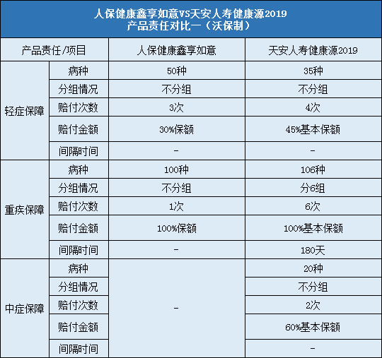 人保健康鑫享如意