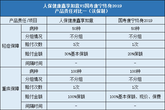 人保健康鑫享如意，国寿康宁终身