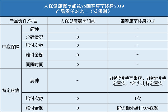 人保健康鑫享如意，国寿康宁终身