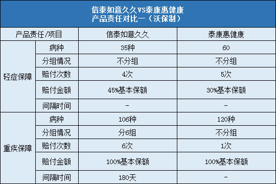 信泰如意久久