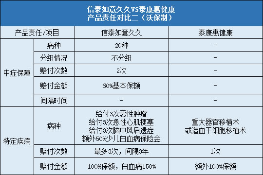 信泰如意久久