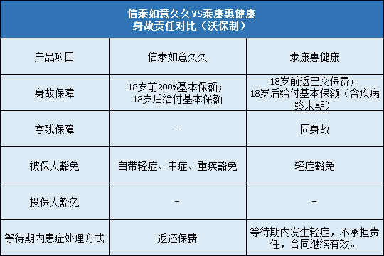 信泰如意久久