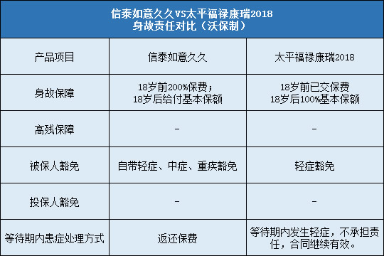 豁免责任