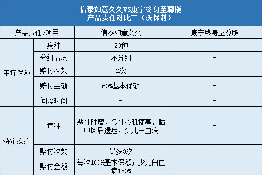 责任对比二