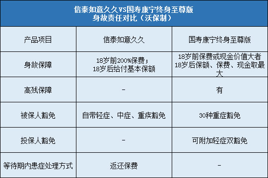 豁免责任