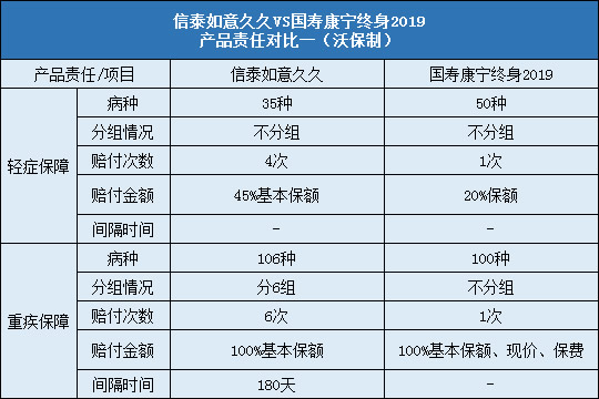 责任对比一