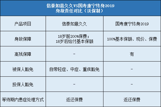 豁免责任