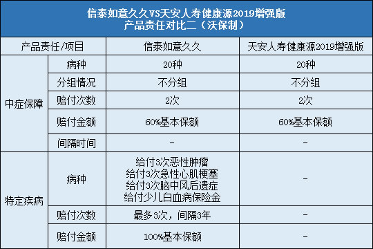 信泰如意久久