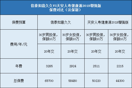 信泰如意久久