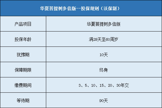 华夏菩提树多倍版